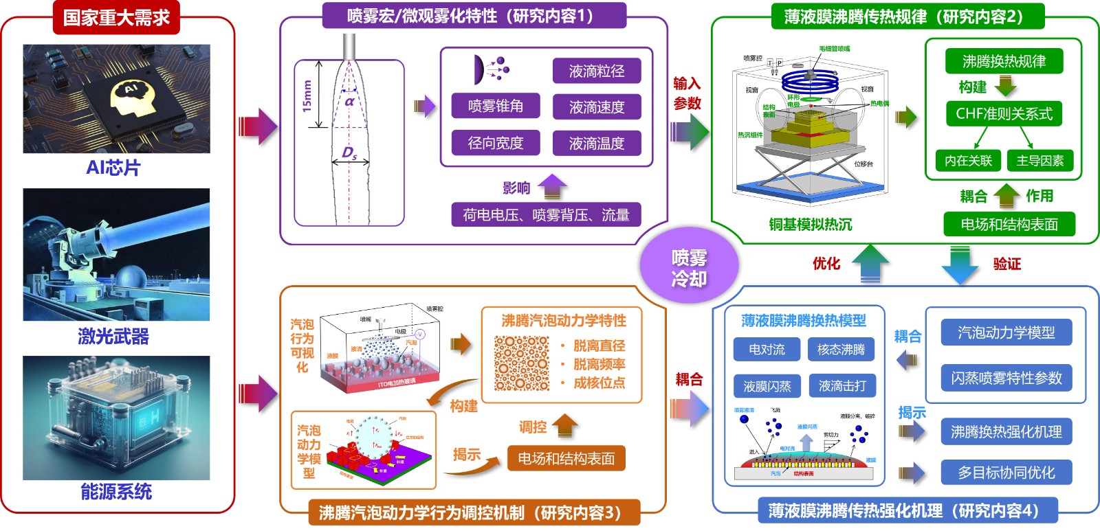 1-电场强化喷雾冷却.jpg 1-电场强化喷雾冷却.jpg
