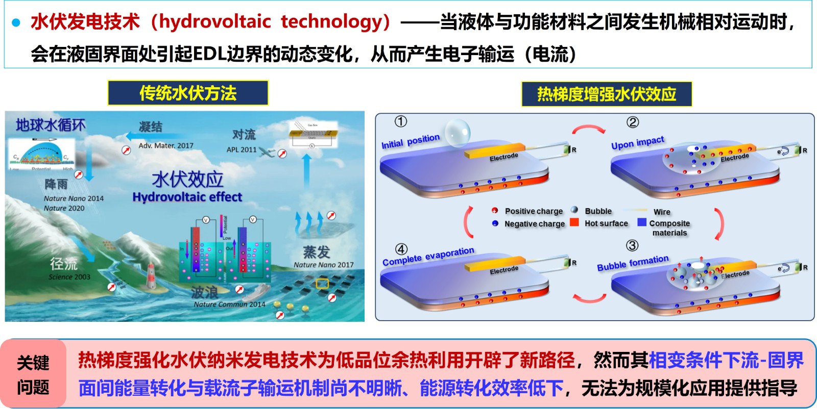 3-热水伏纳米能源.jpg 3-热水伏纳米能源.jpg