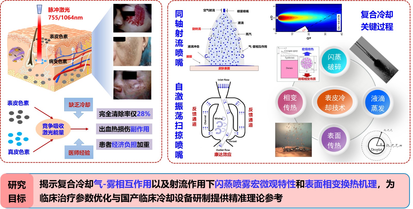 2-闪蒸喷雾皮肤冷却.jpg 2-闪蒸喷雾皮肤冷却.jpg