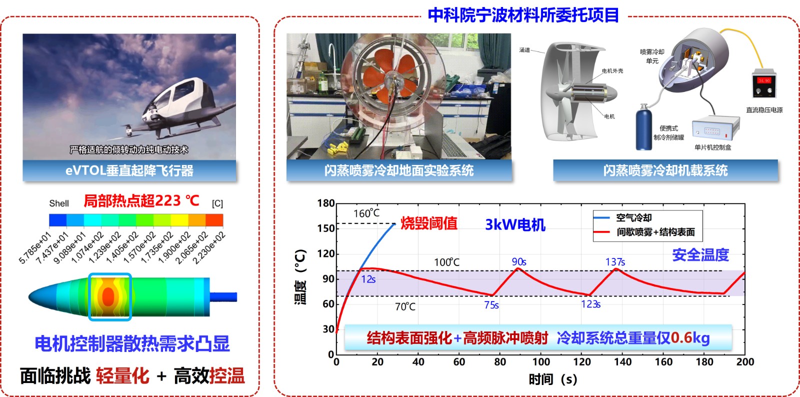 4-垂直起降飞行器.jpg 4-垂直起降飞行器.jpg