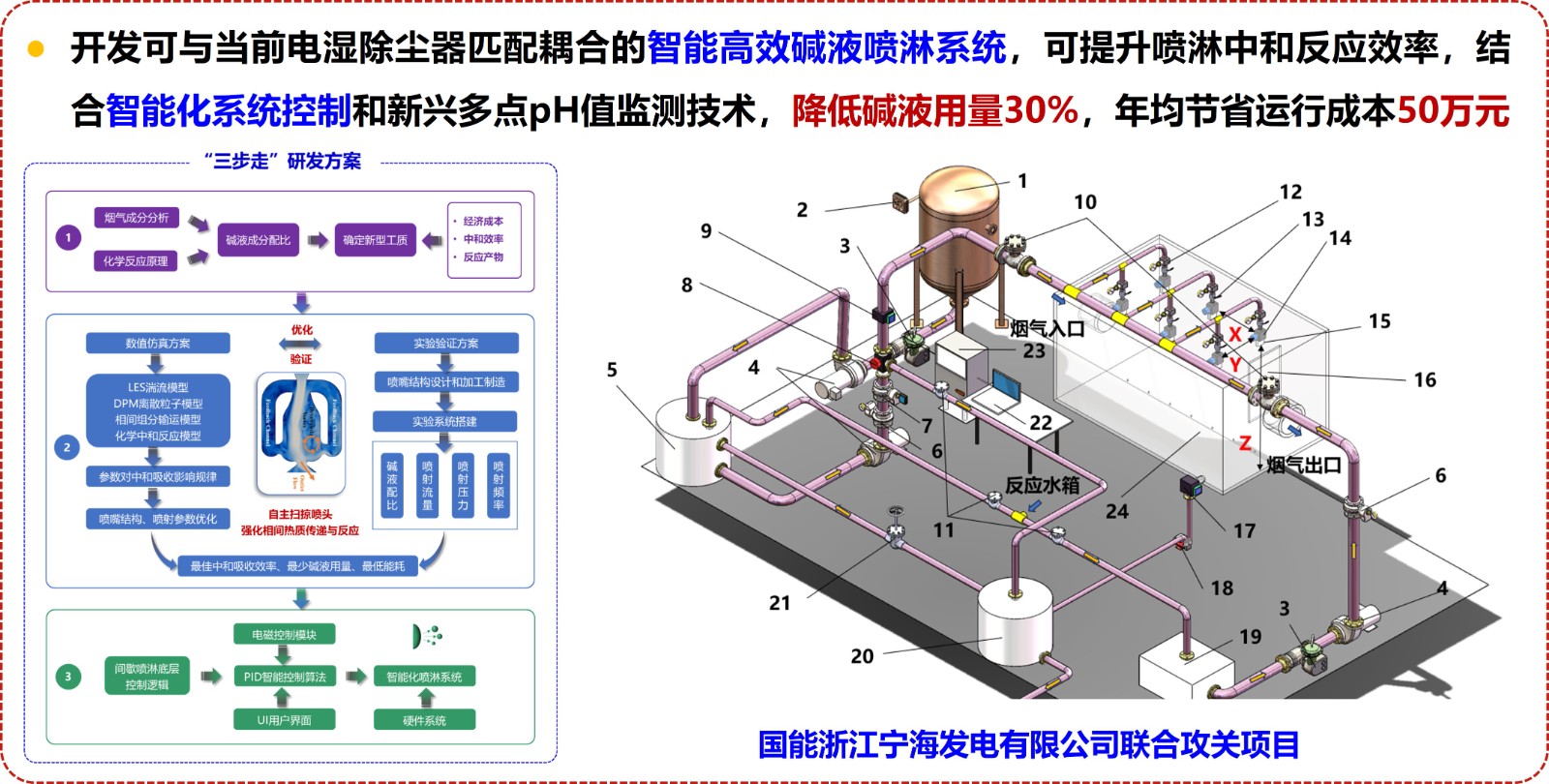 6-燃煤电厂碱液喷淋.jpg 6-燃煤电厂碱液喷淋.jpg